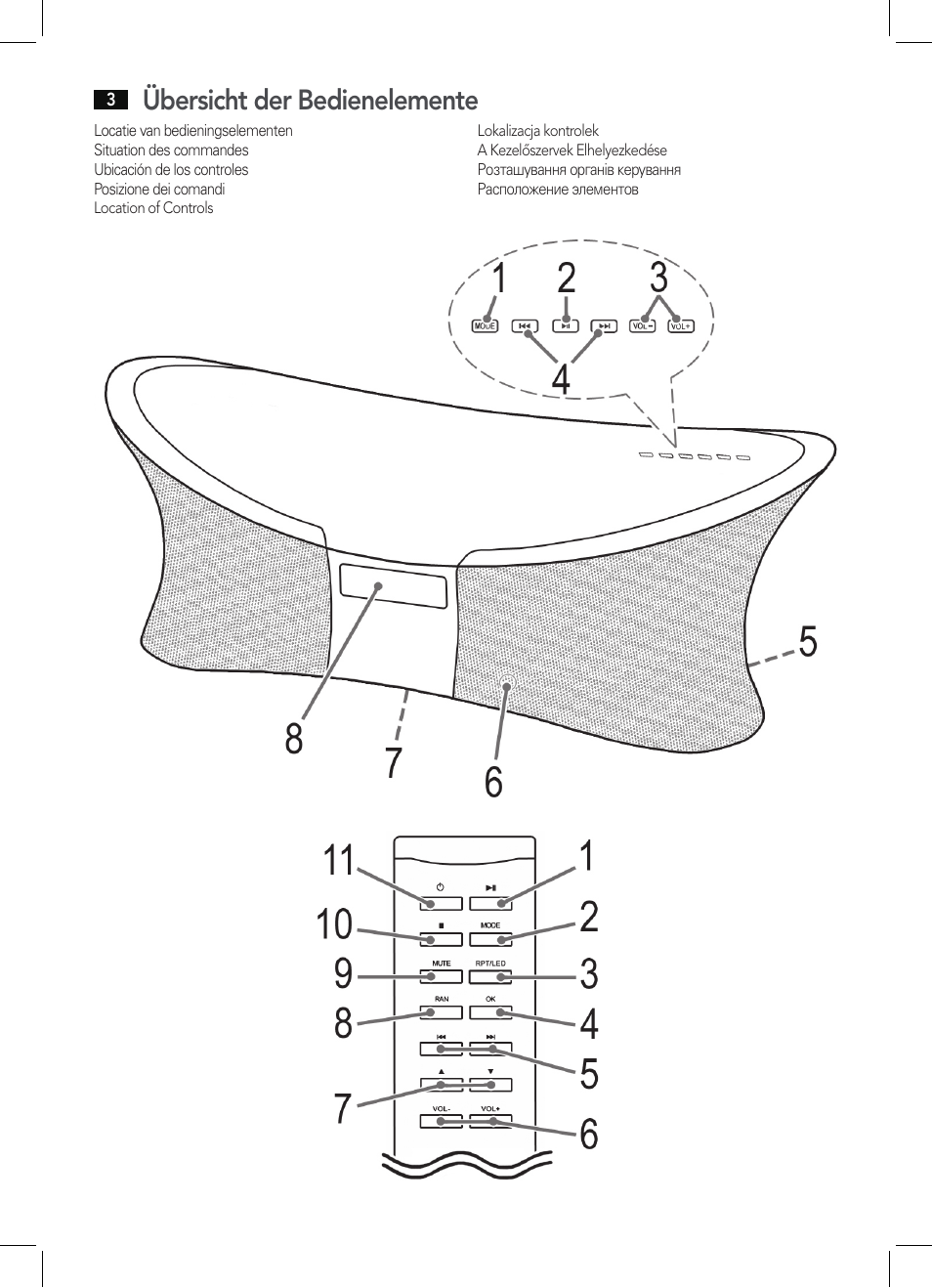 Übersicht der bedienelemente | AEG BSS 4803 User Manual | Page 3 / 58