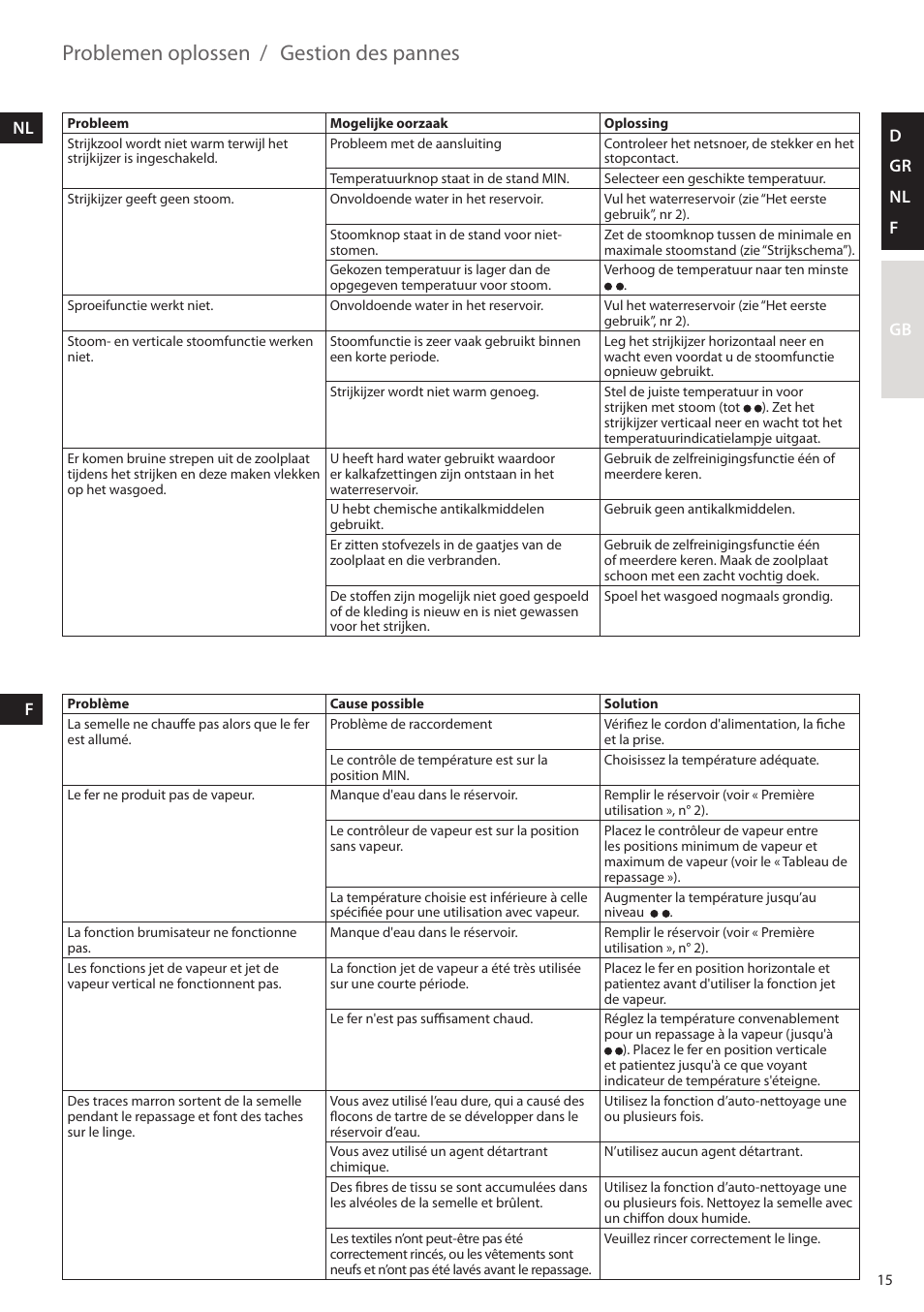 Problemen oplossen, Gestion des pannes, D gr nl f gb nl f | AEG DB5210 User Manual | Page 15 / 24