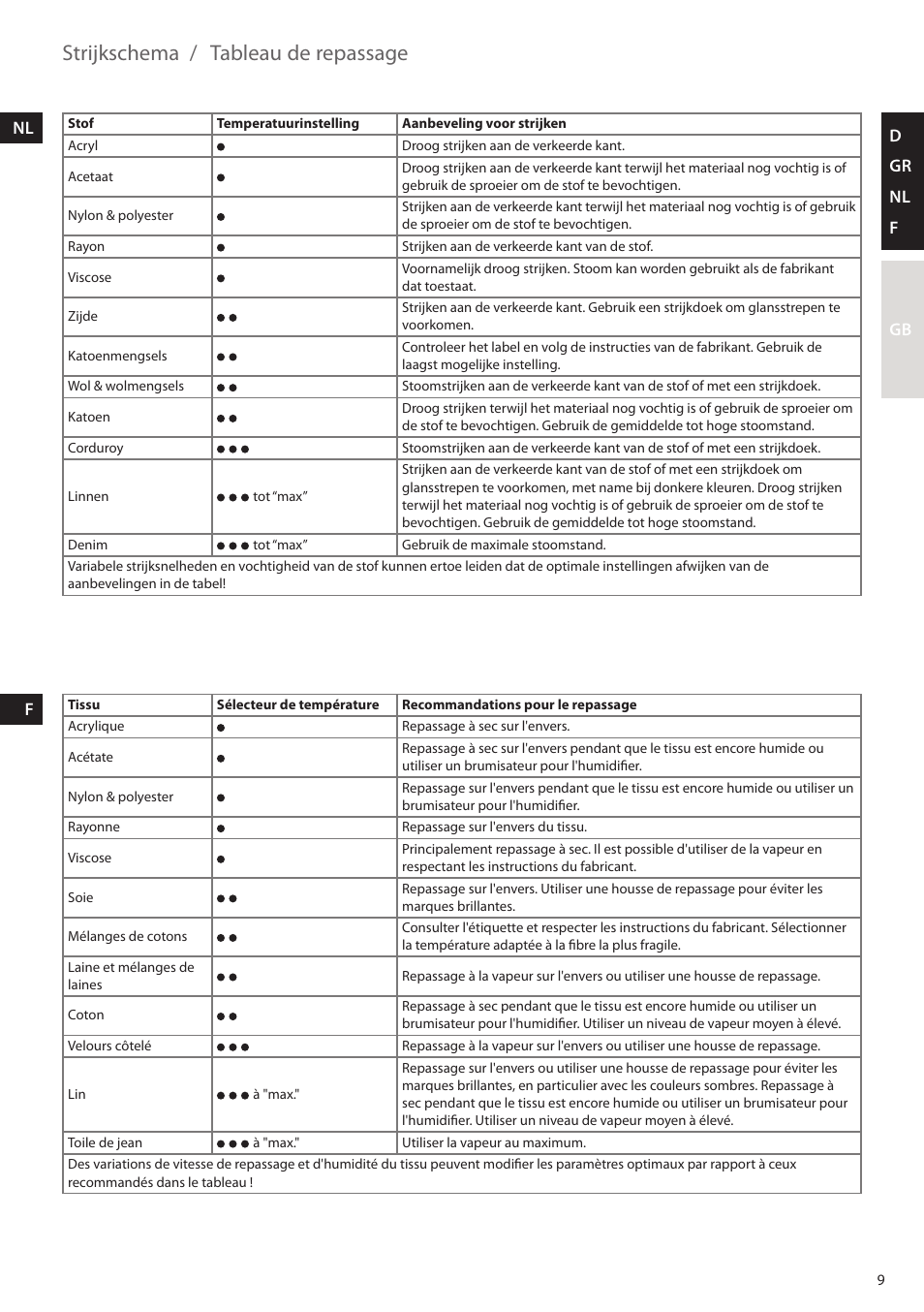 Strijkschema, Tableau de repassage | AEG DB5210 User Manual | Page 9 / 24
