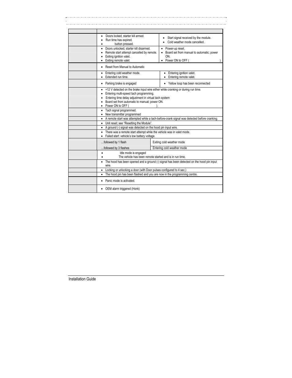 Diagnostics – parking light flash table, Installation guide, P. 31 | Autostart AS-2775 User Manual | Page 31 / 34