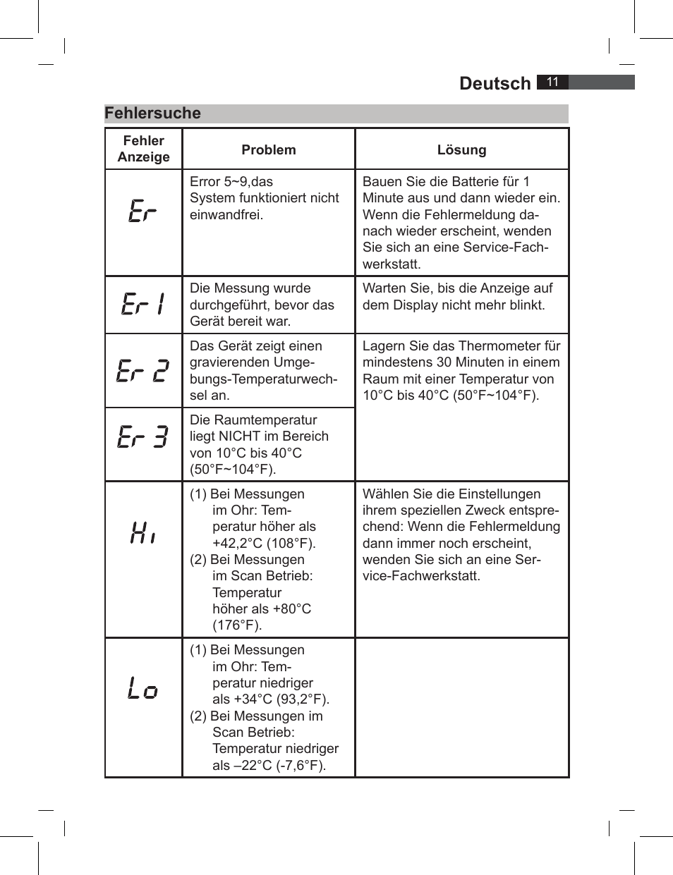 Deutsch, Fehlersuche | AEG FT 4919 User Manual | Page 11 / 114