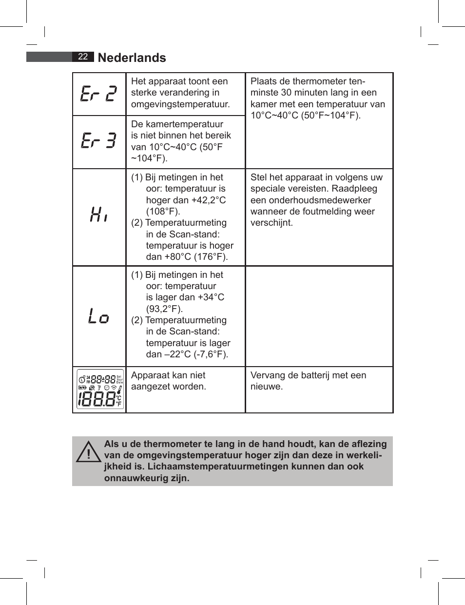 Nederlands | AEG FT 4919 User Manual | Page 22 / 114