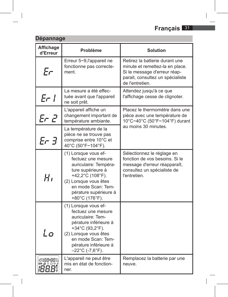 Français, Dépannage | AEG FT 4919 User Manual | Page 31 / 114