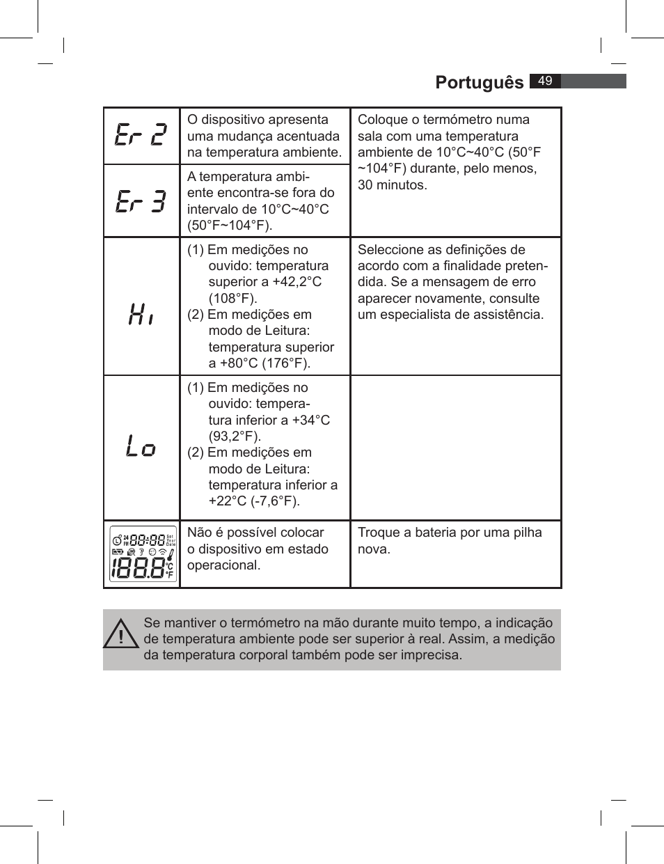 Português | AEG FT 4919 User Manual | Page 49 / 114