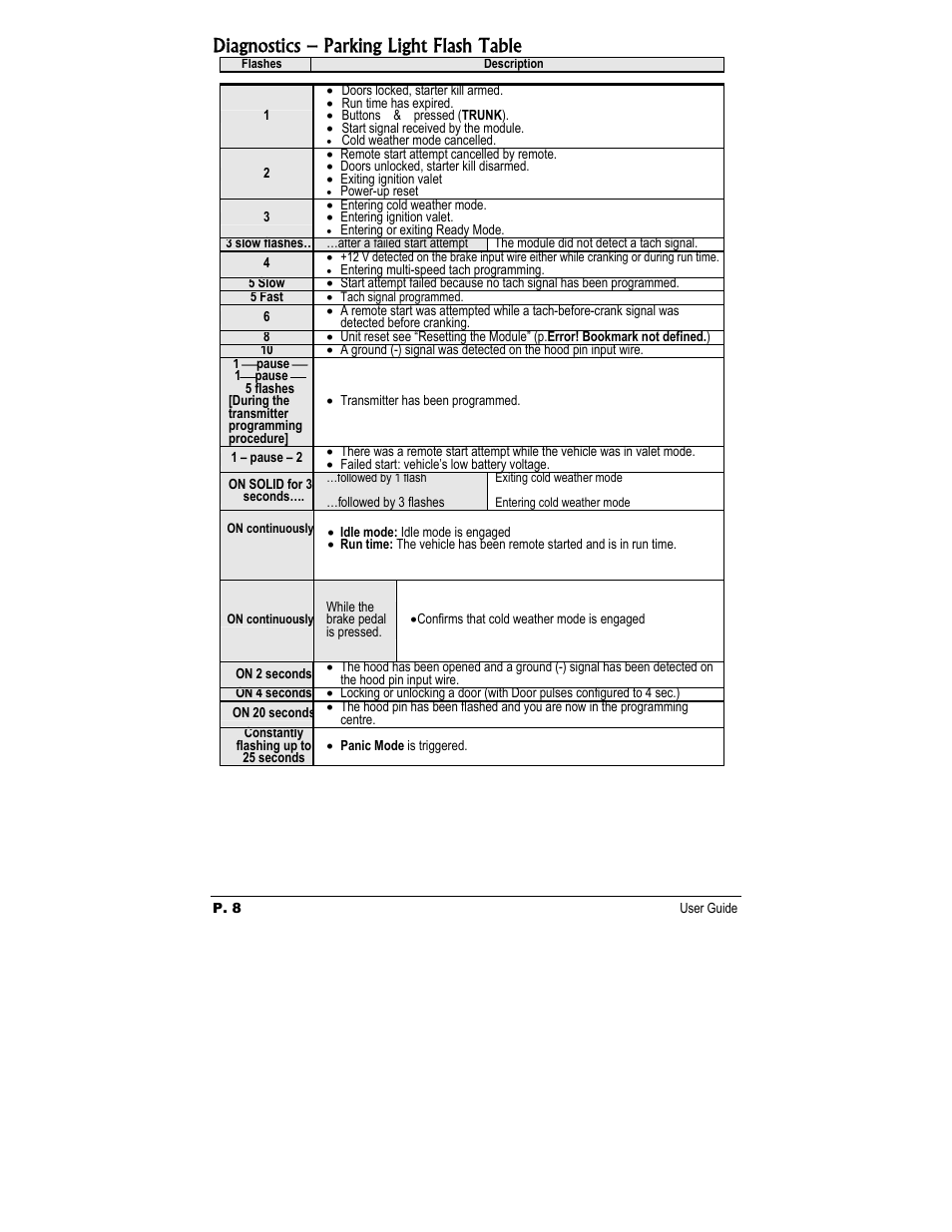 Diagnostics – parking light flash table | Autostart AS-1291 User Manual | Page 8 / 9