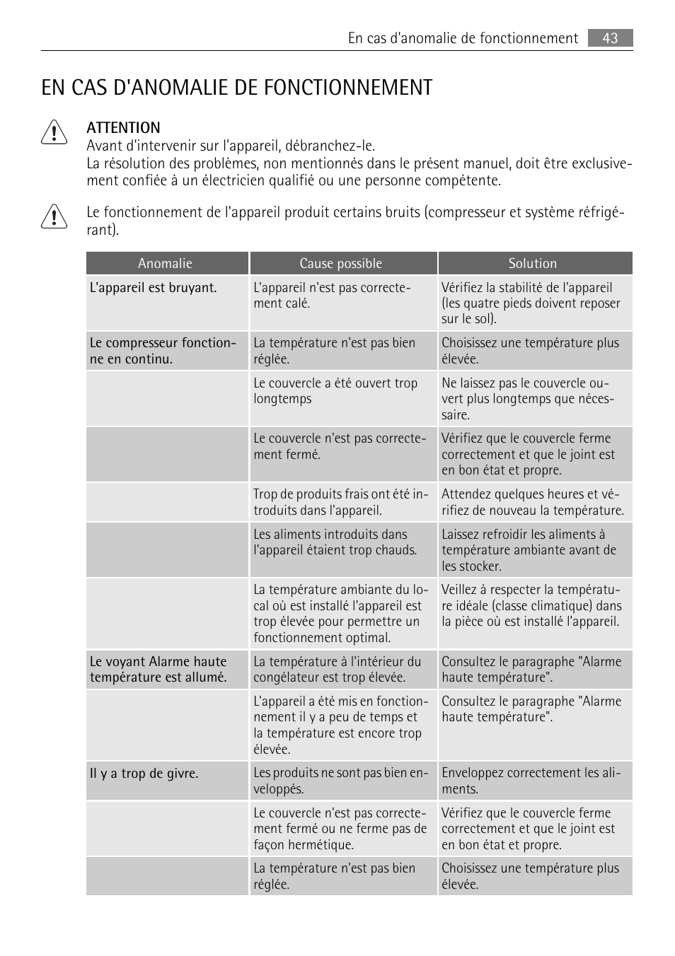 En cas d'anomalie de fonctionnement | AEG A93100GNW0 User Manual | Page 43 / 64