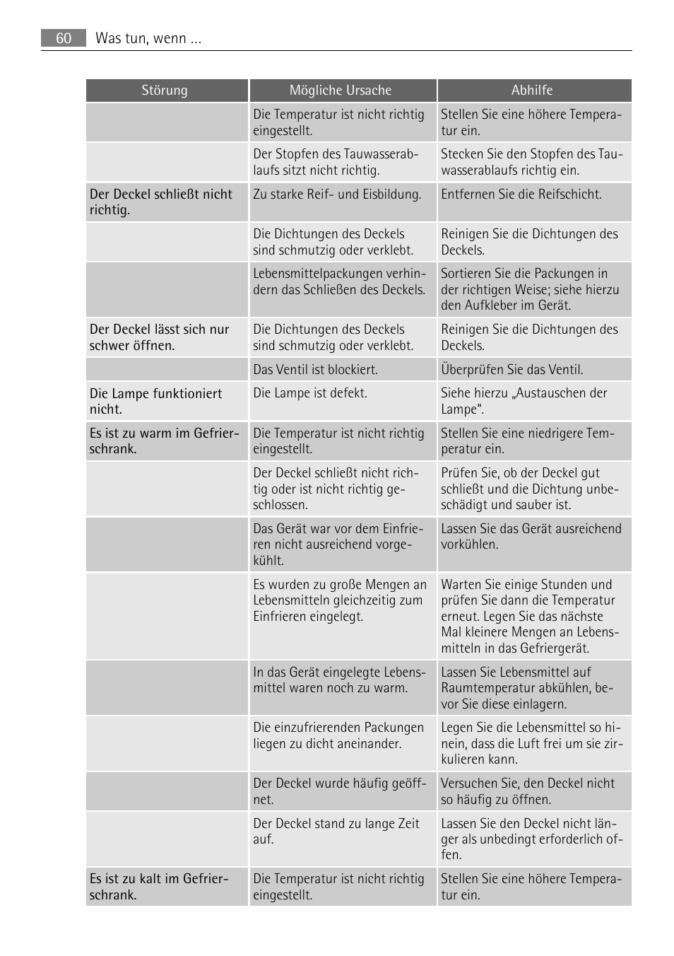 AEG A93100GNW0 User Manual | Page 60 / 64