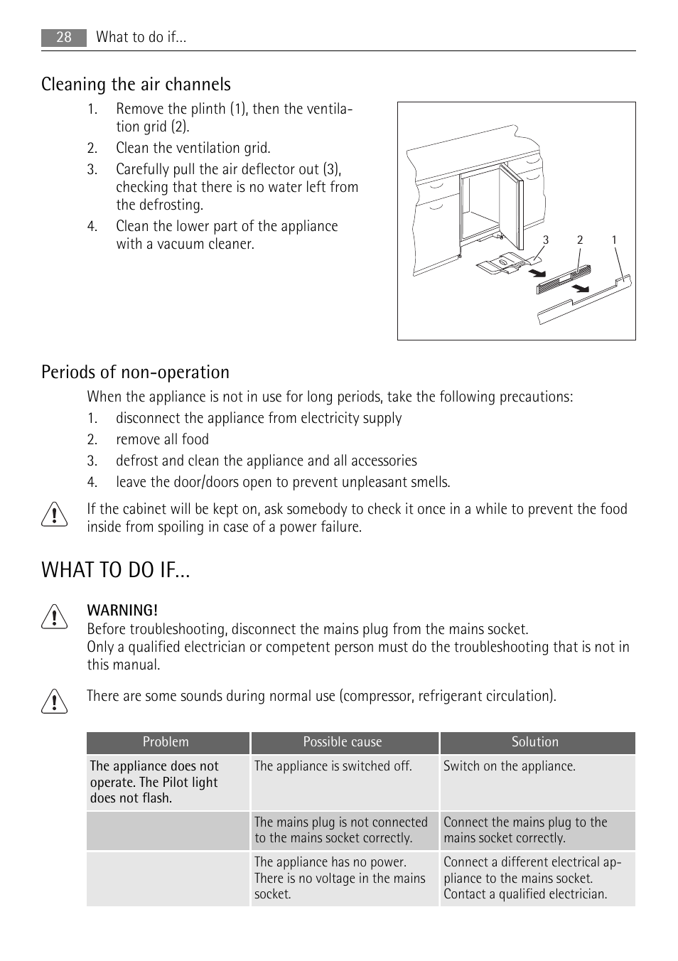 What to do if, Cleaning the air channels, Periods of non-operation | AEG AGS57200S0 User Manual | Page 28 / 84