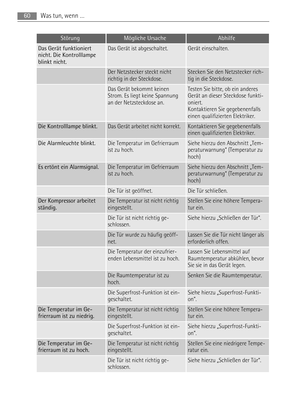 AEG AGS57200S0 User Manual | Page 60 / 84