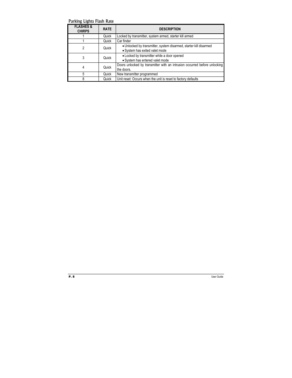 Autostart Keyless Entry And Alarm System ASL-500 User Manual | Page 8 / 8