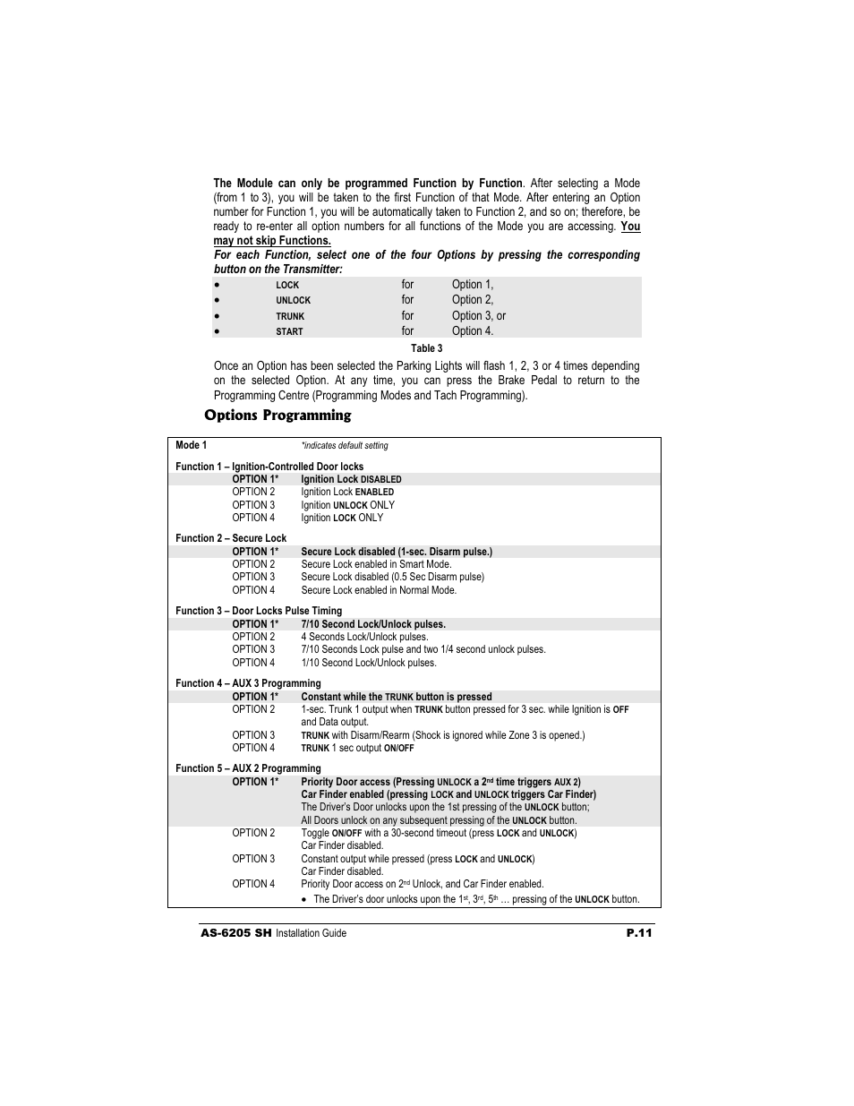 Autostart AS-6205 SH User Manual | Page 11 / 20