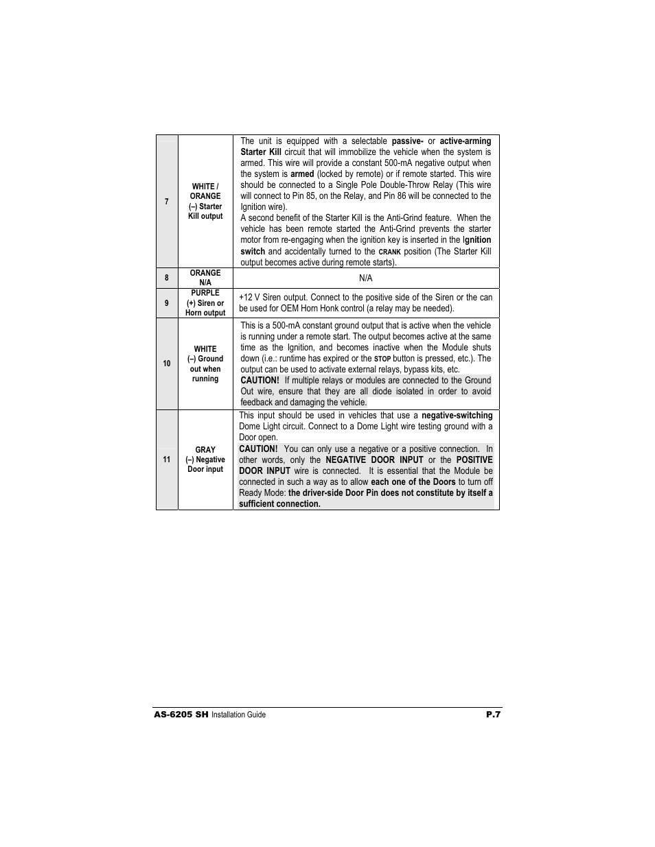 Autostart AS-6205 SH User Manual | Page 7 / 20