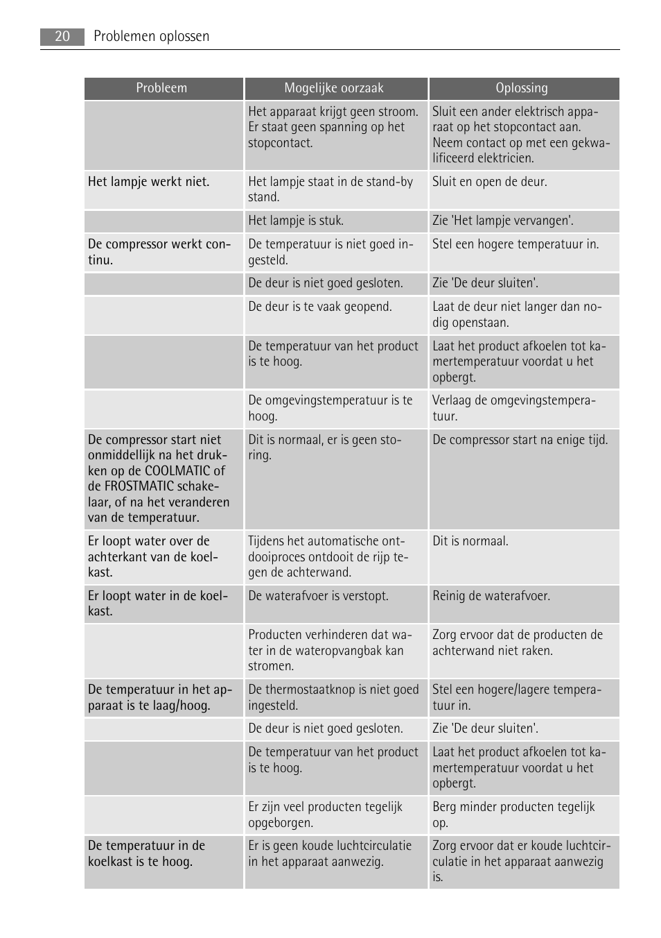 AEG SKZ81200F0 User Manual | Page 20 / 100