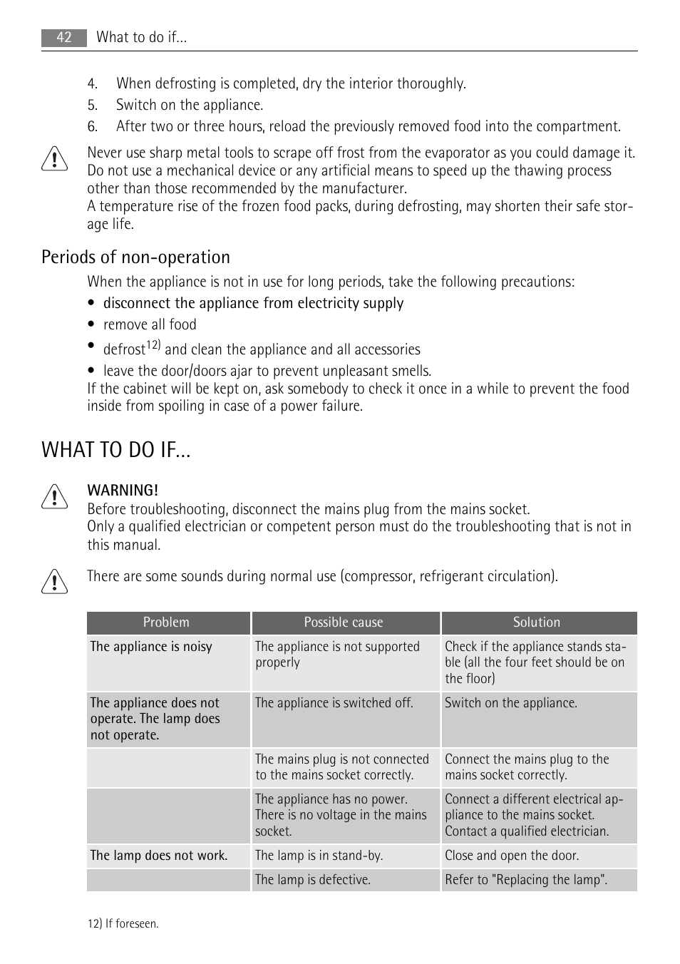 What to do if, Periods of non-operation | AEG SKZ81200F0 User Manual | Page 42 / 100
