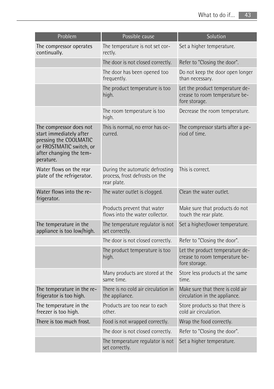 AEG SKZ81200F0 User Manual | Page 43 / 100