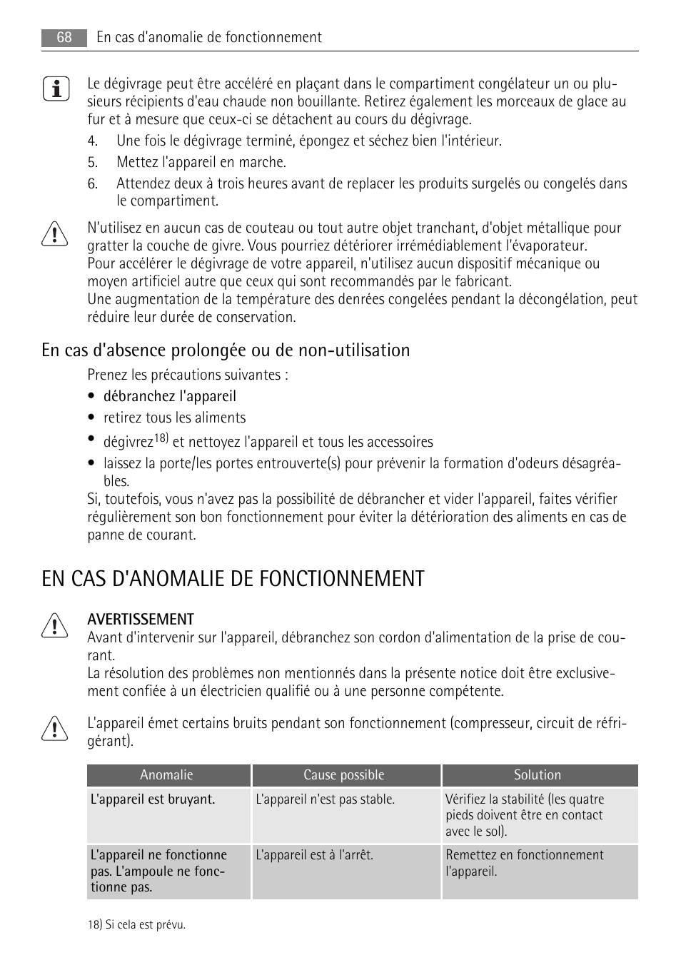 En cas d'anomalie de fonctionnement, En cas d'absence prolongée ou de non-utilisation | AEG SKZ81200F0 User Manual | Page 68 / 100