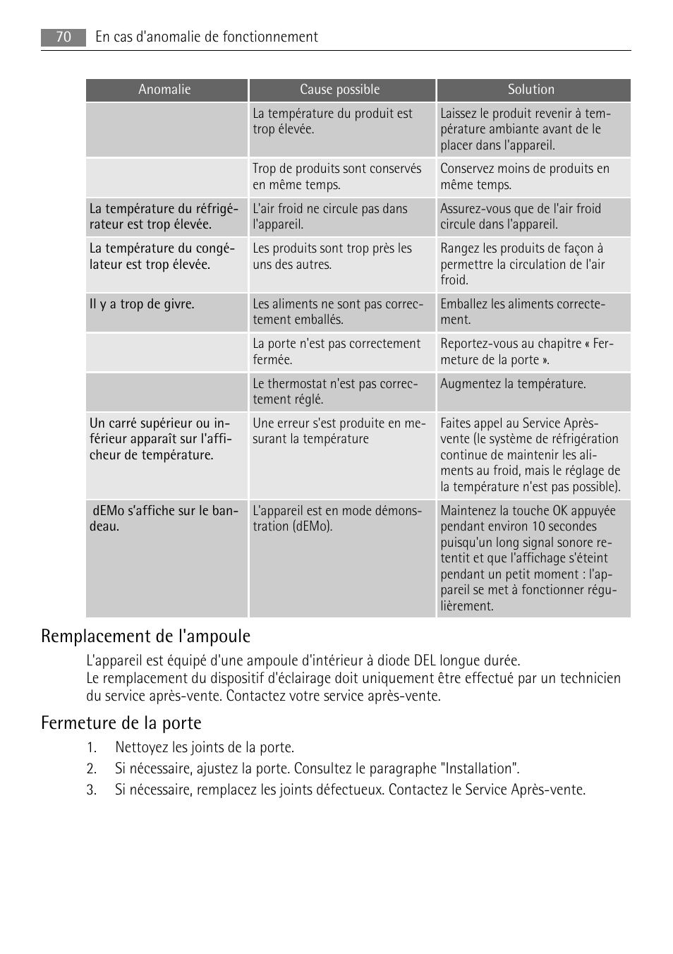 Remplacement de l'ampoule, Fermeture de la porte | AEG SKZ81200F0 User Manual | Page 70 / 100