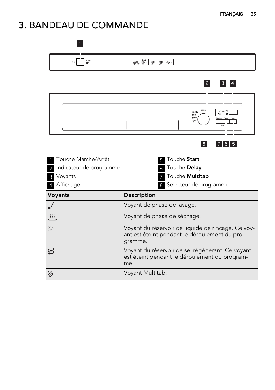 Bandeau de commande | AEG F55600IM0P User Manual | Page 35 / 64