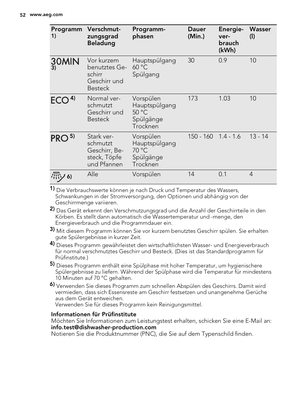 AEG F55600IM0P User Manual | Page 52 / 64
