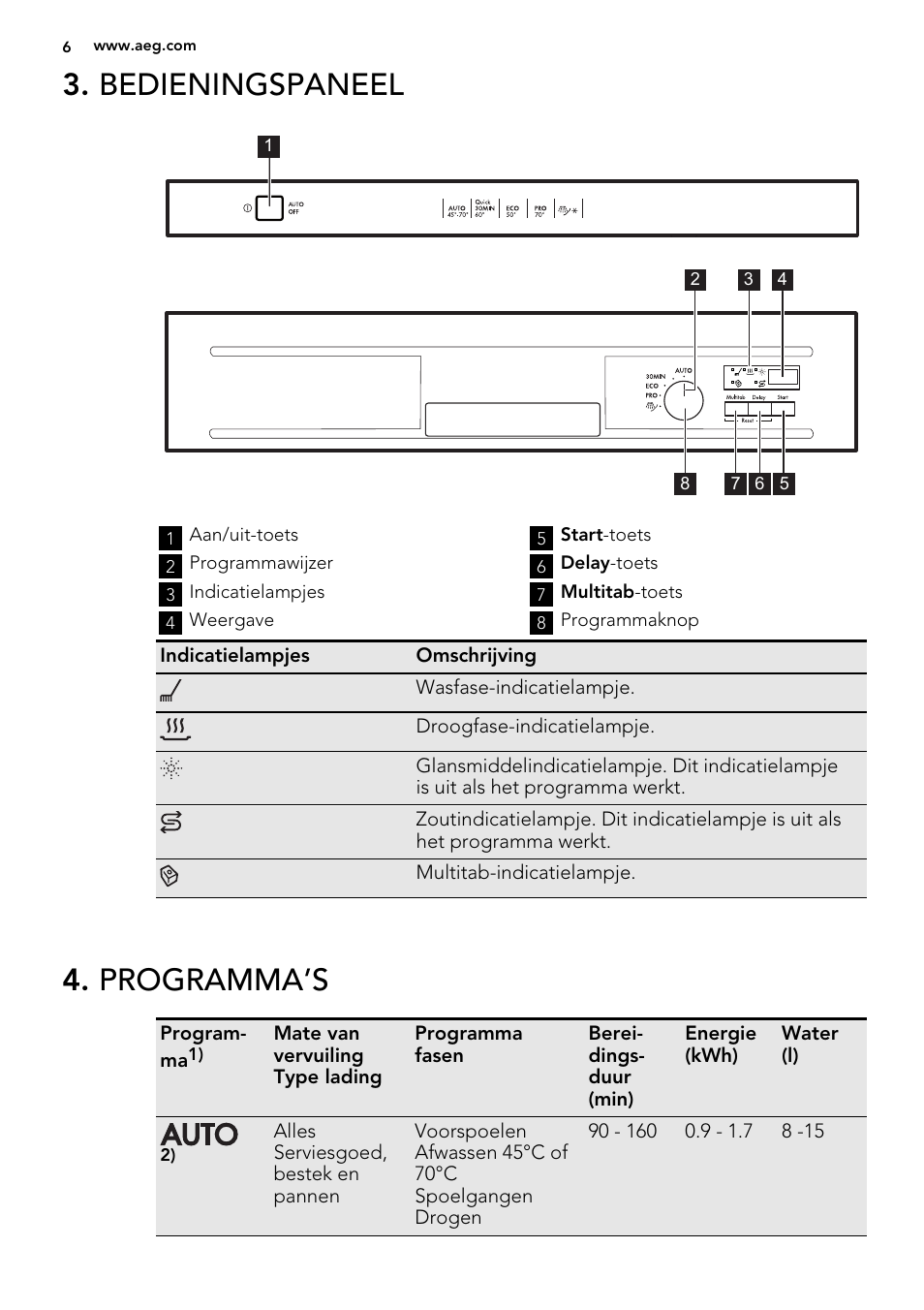 Bedieningspaneel, Programma’s | AEG F55600IM0P User Manual | Page 6 / 64