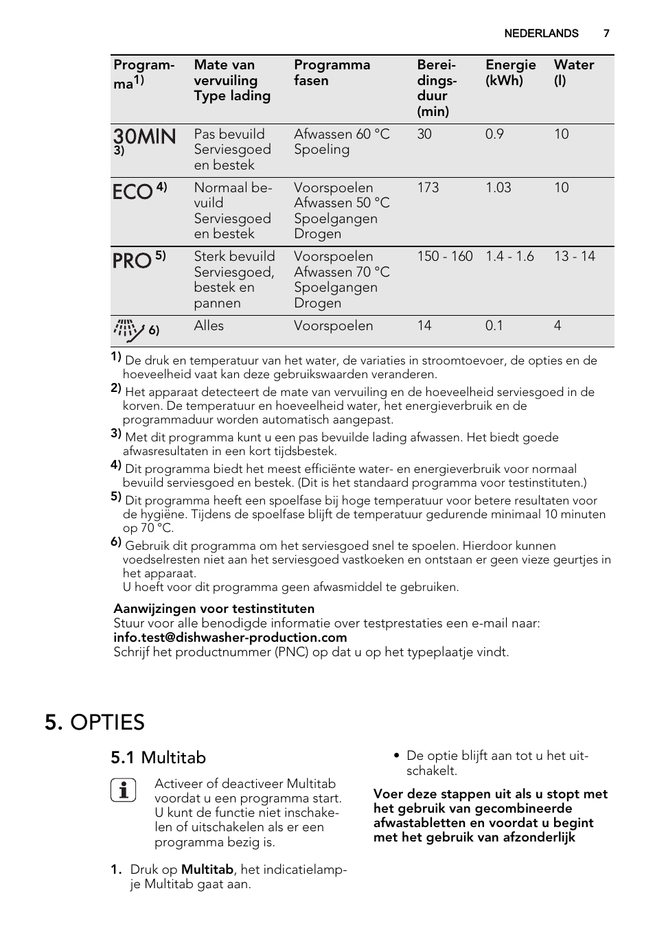 Opties, 1 multitab | AEG F55600IM0P User Manual | Page 7 / 64