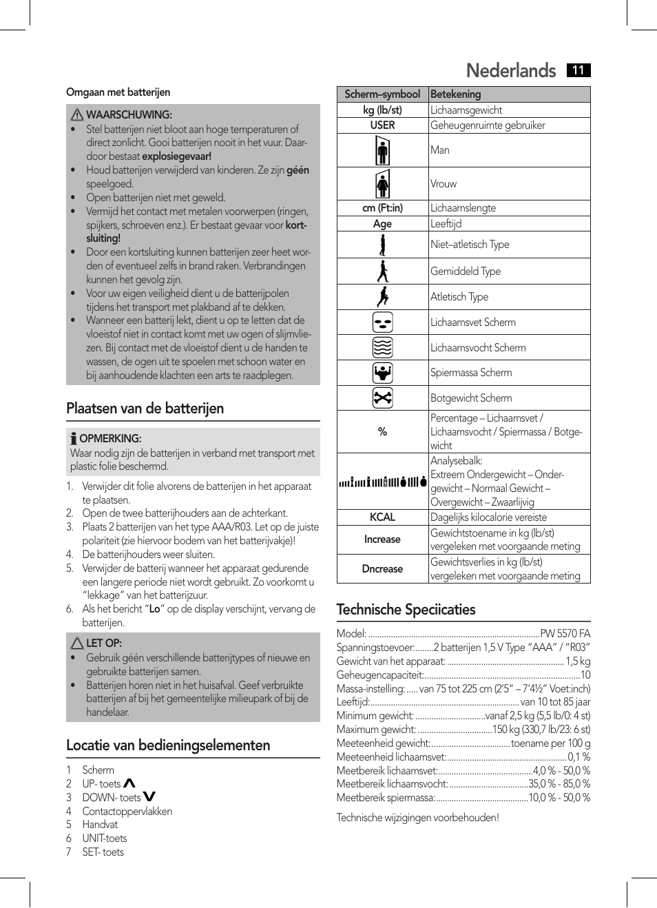 Nederlands, Plaatsen van de batterijen, Locatie van bedieningselementen | Technische speciicaties | AEG PW 5570 FA User Manual | Page 11 / 62