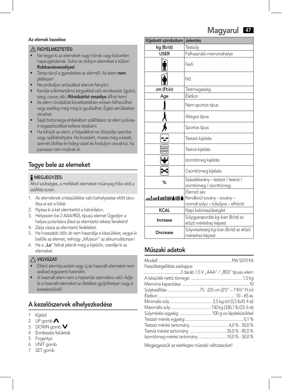 Magyarul, Tegye bele az elemeket, A kezelőszervek elhelyezkedése | Műszaki adatok | AEG PW 5570 FA User Manual | Page 47 / 62