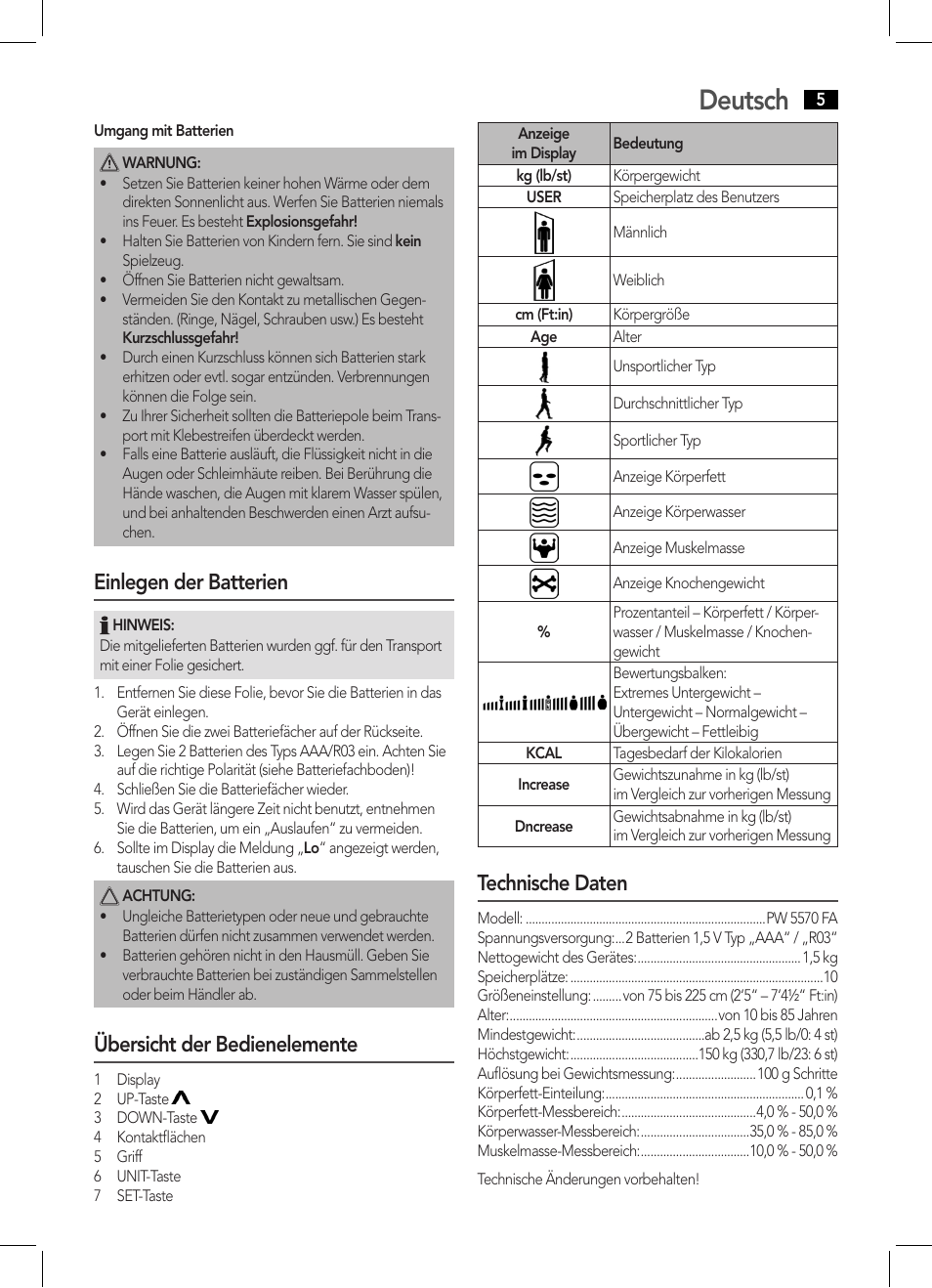 Deutsch, Einlegen der batterien, Übersicht der bedienelemente | Technische daten | AEG PW 5570 FA User Manual | Page 5 / 62