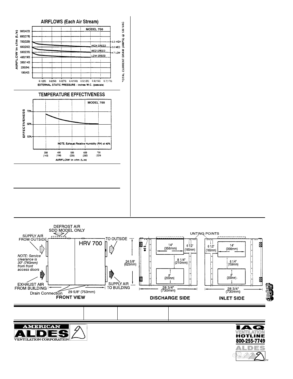 American Aldes HRV 700SDD User Manual | Page 2 / 17