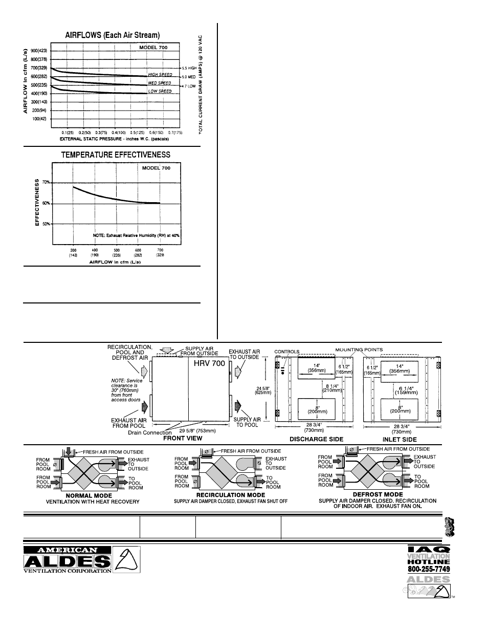 Dimensions p700sdd | American Aldes HRV 700SDD User Manual | Page 5 / 17