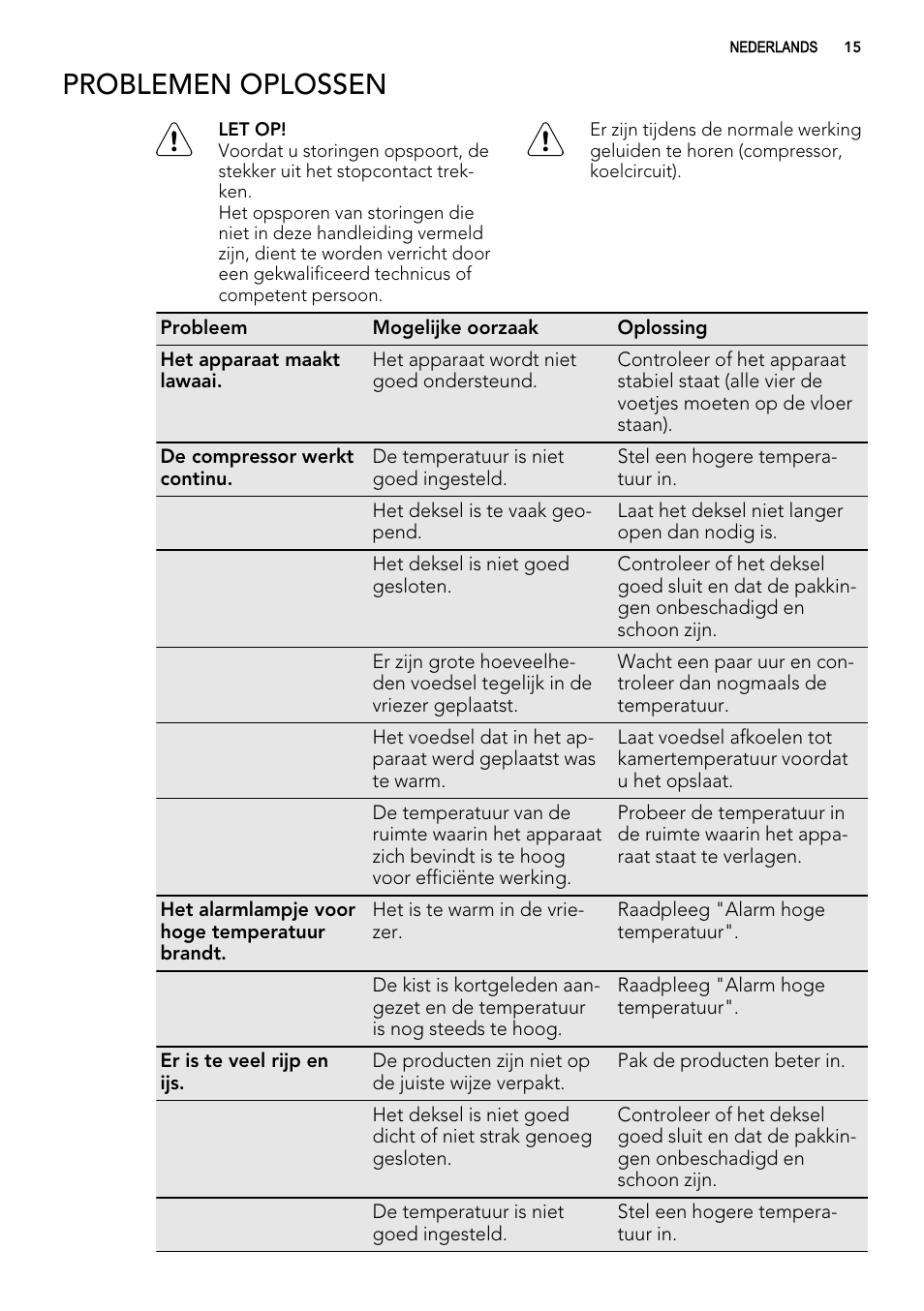 Problemen oplossen | AEG A61900HLW0 User Manual | Page 15 / 84