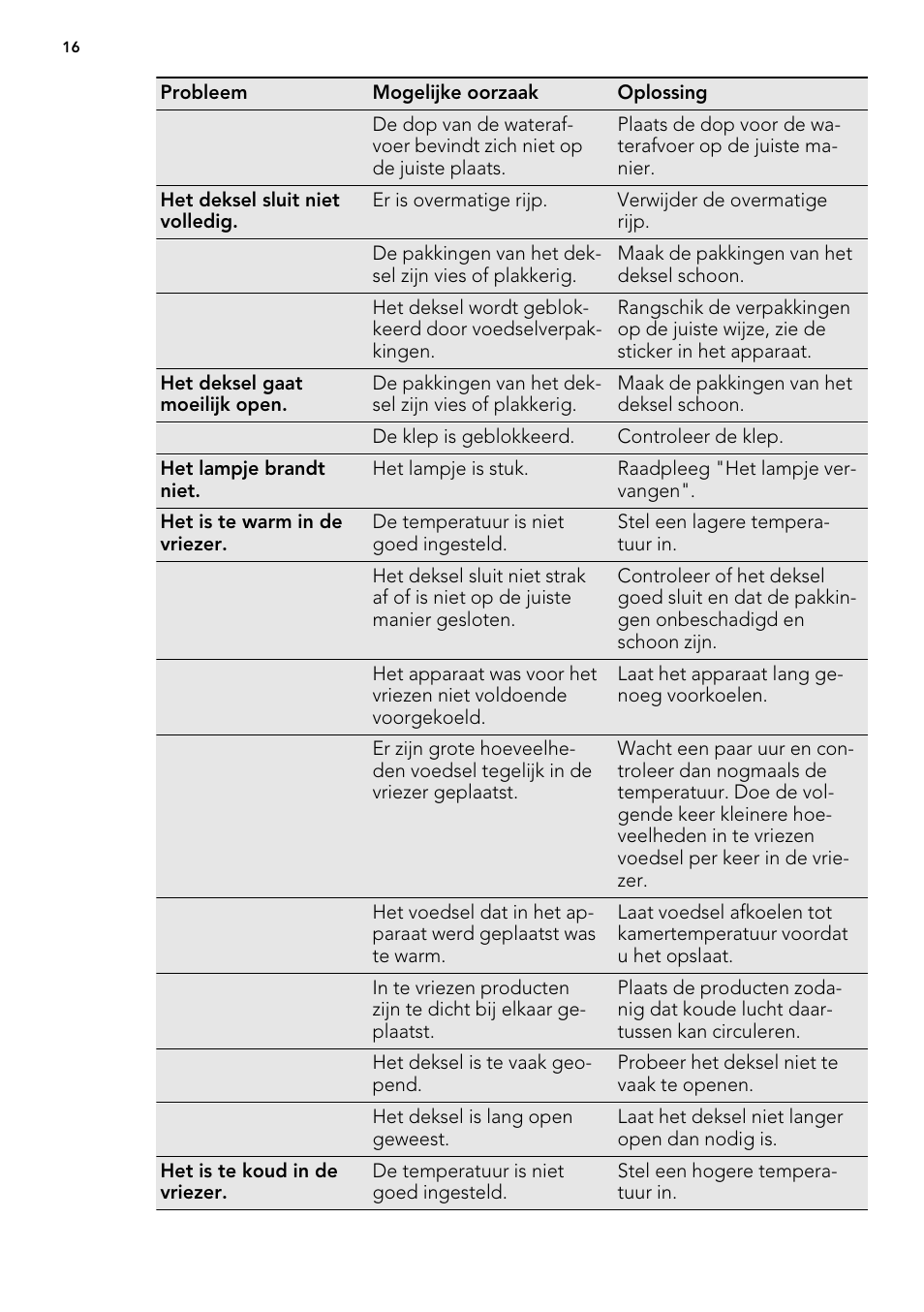 AEG A61900HLW0 User Manual | Page 16 / 84