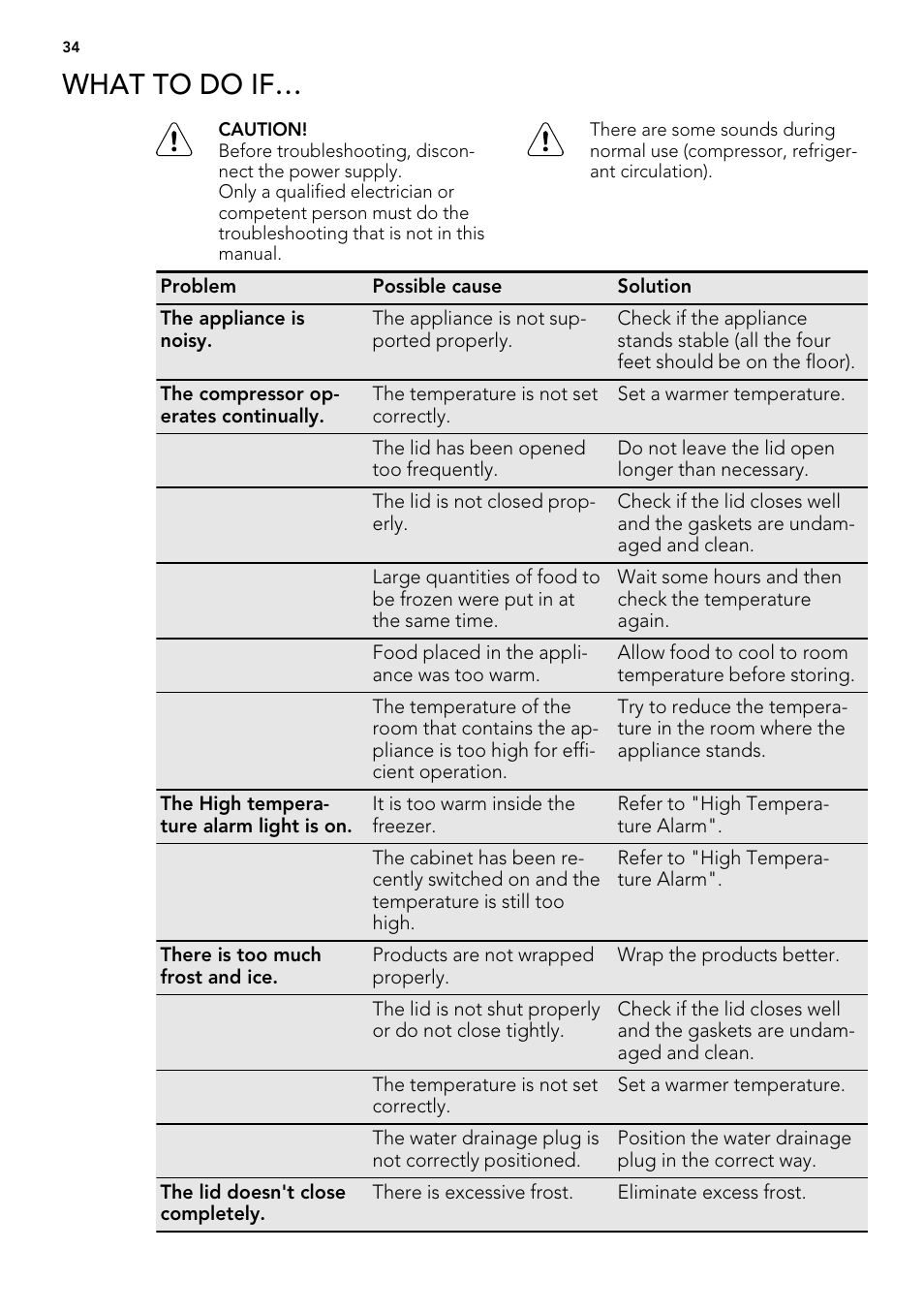 What to do if | AEG A61900HLW0 User Manual | Page 34 / 84