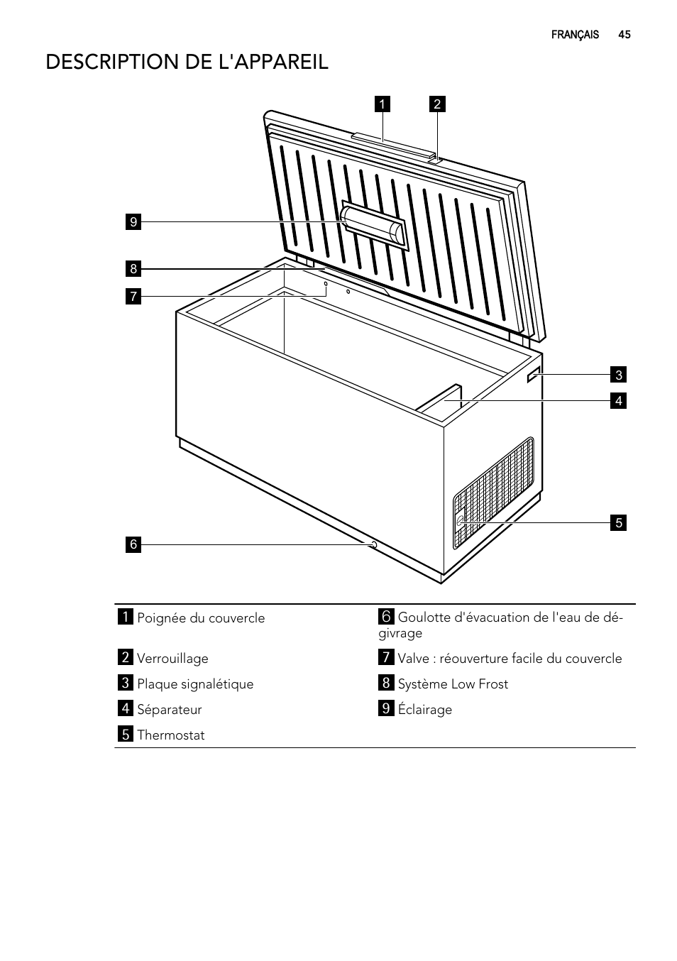 Description de l'appareil | AEG A61900HLW0 User Manual | Page 45 / 84