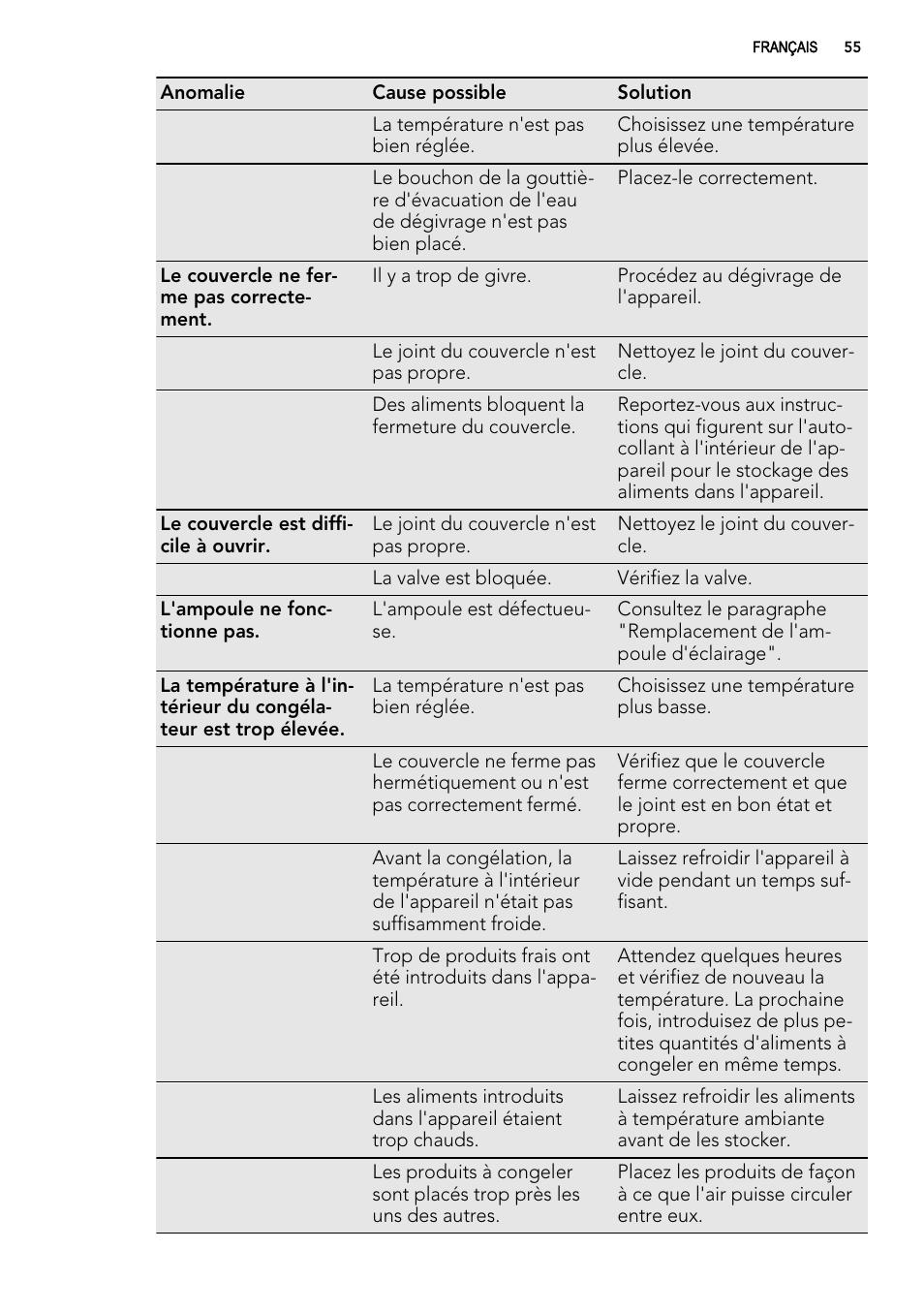 AEG A61900HLW0 User Manual | Page 55 / 84