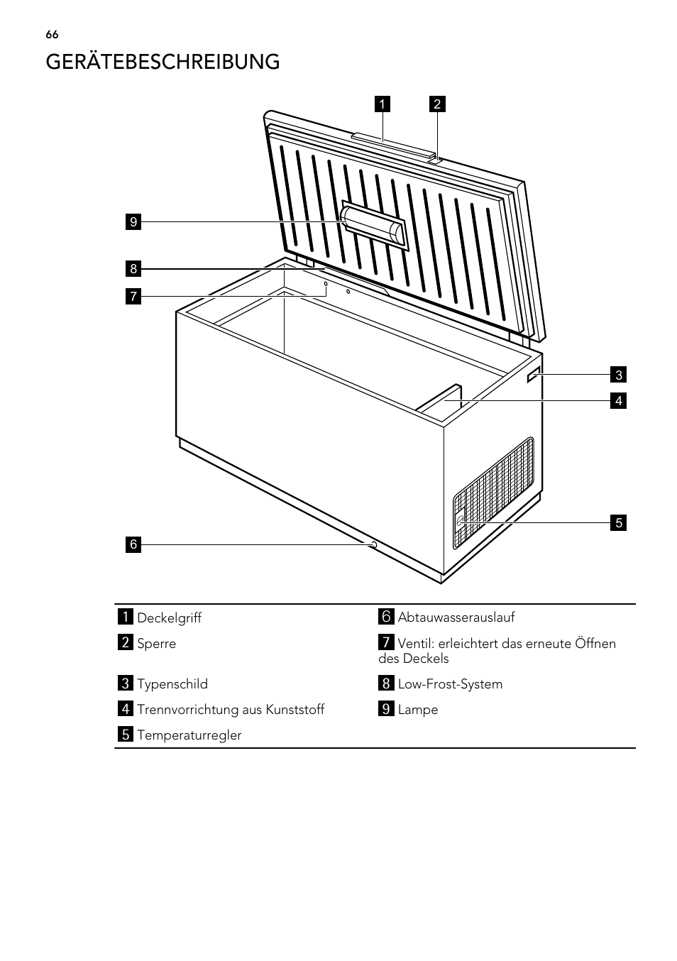 Gerätebeschreibung | AEG A61900HLW0 User Manual | Page 66 / 84