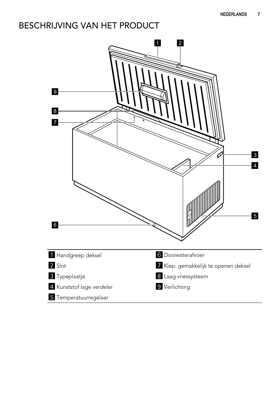 Beschrijving van het product | AEG A61900HLW0 User Manual | Page 7 / 84