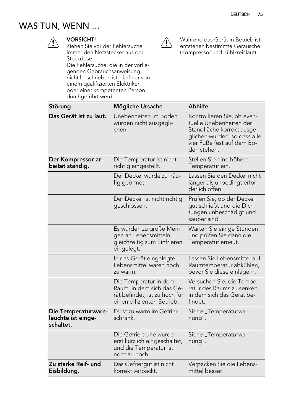 Was tun, wenn | AEG A61900HLW0 User Manual | Page 75 / 84