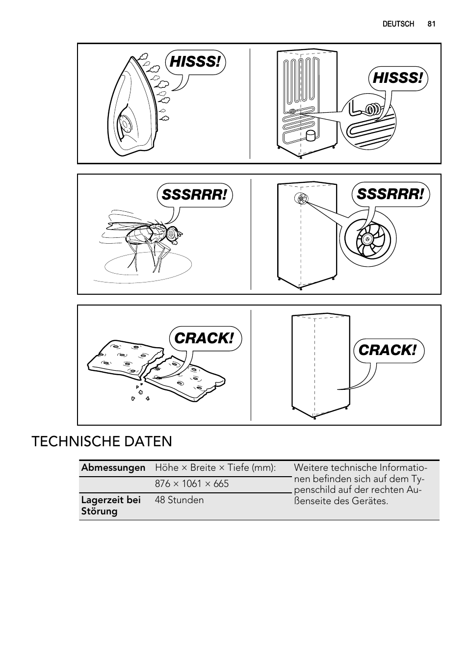 Hisss, Sssrrr, Crack | Technische daten | AEG A61900HLW0 User Manual | Page 81 / 84