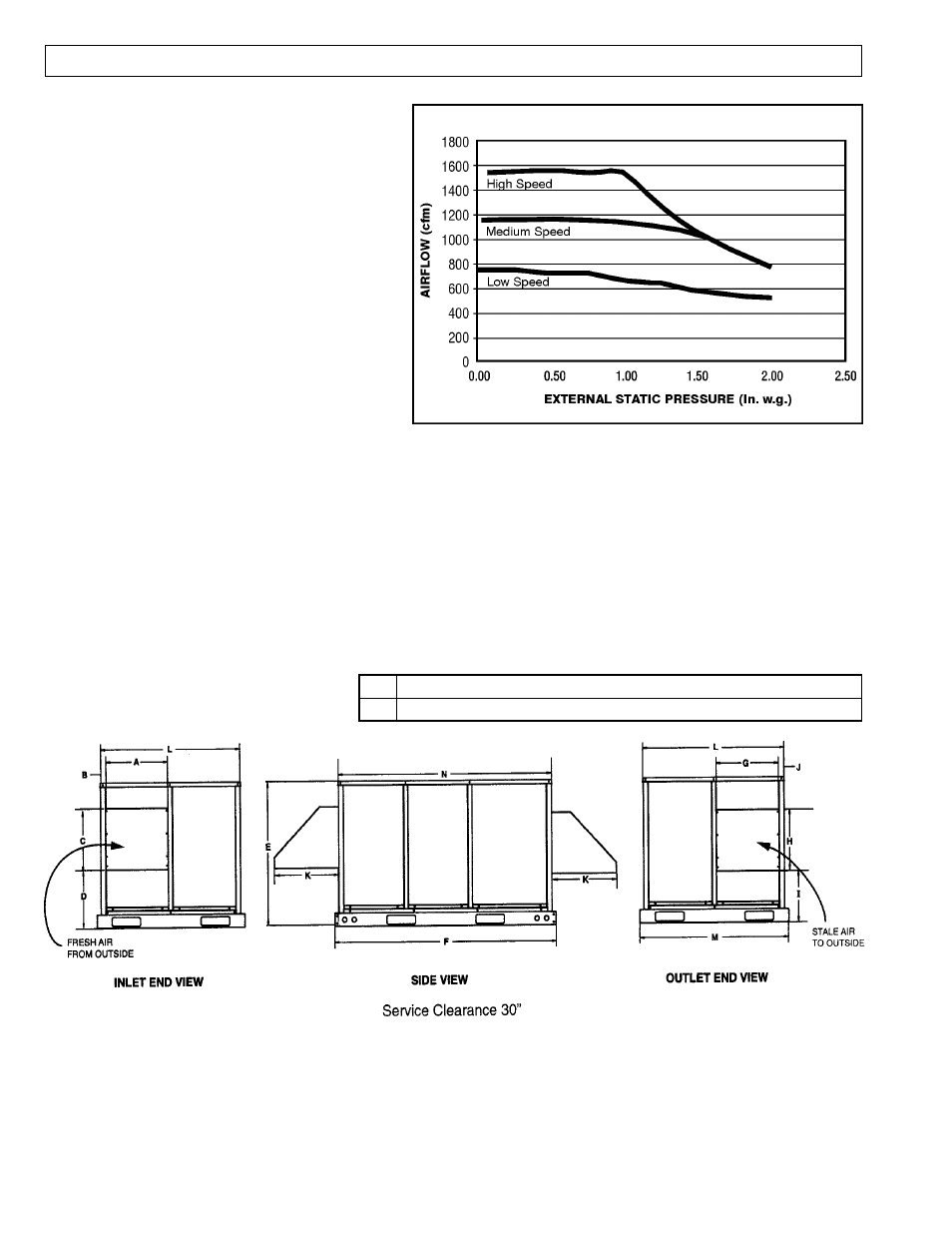 Dimensions 1500sfde, Model hrv 1500 sfde specifications, Engineering data | American Aldes HRV 1500 SFD User Manual | Page 4 / 16