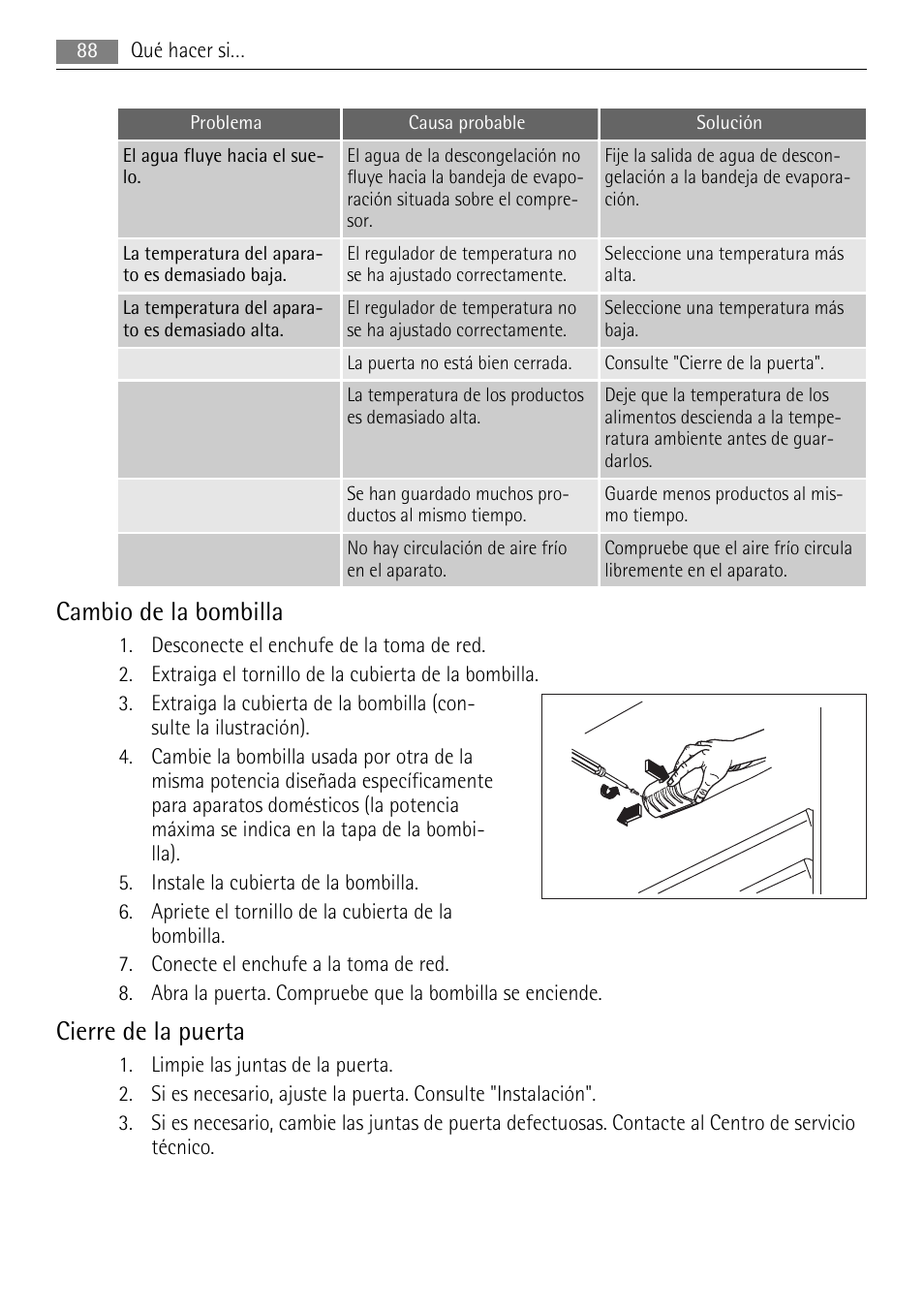Cambio de la bombilla, Cierre de la puerta | AEG SKD81840S1 User Manual | Page 88 / 100