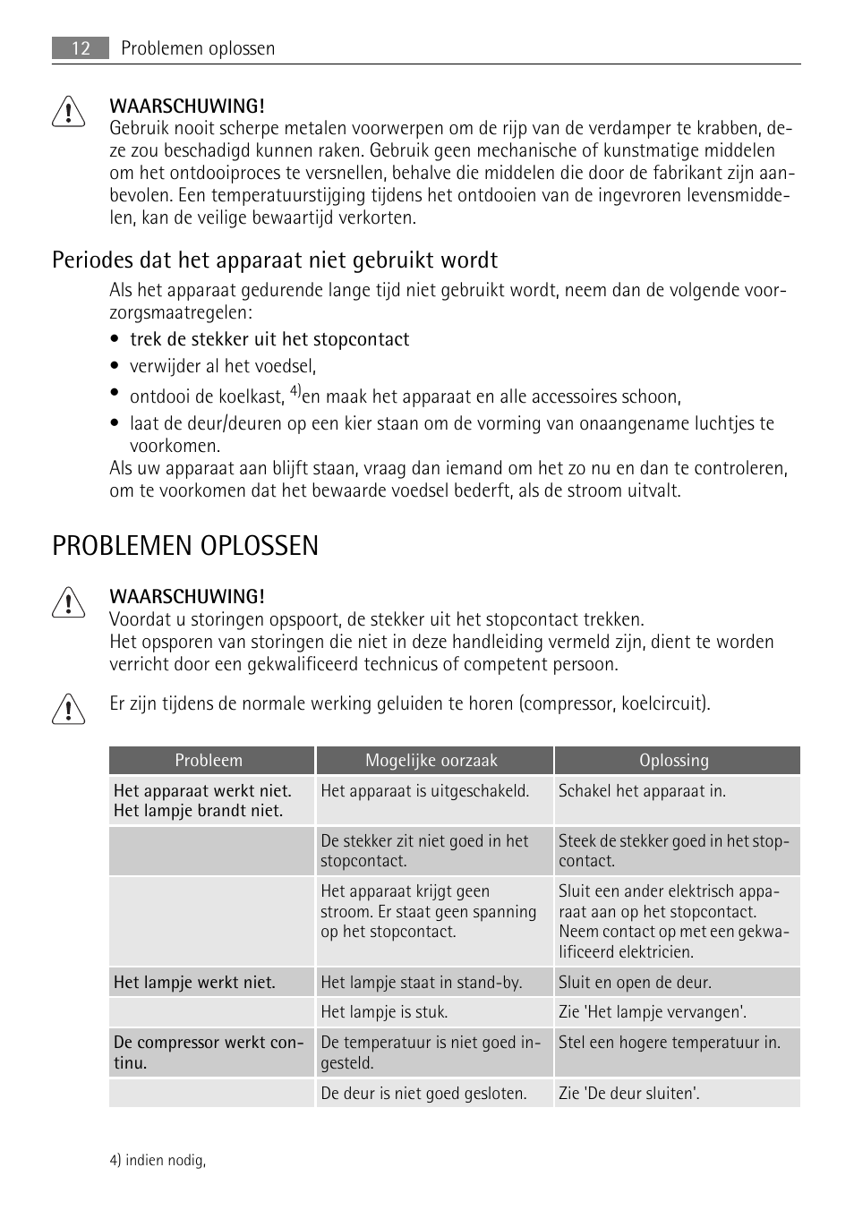 Problemen oplossen, Periodes dat het apparaat niet gebruikt wordt | AEG SKS51200S0 User Manual | Page 12 / 76
