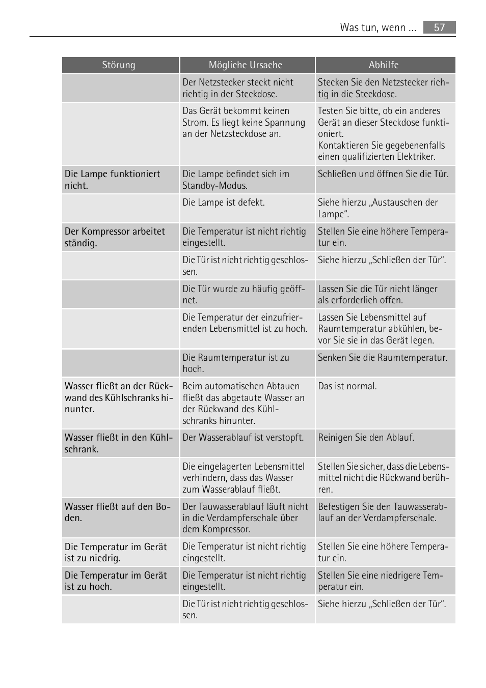 AEG SKS51200S0 User Manual | Page 57 / 76