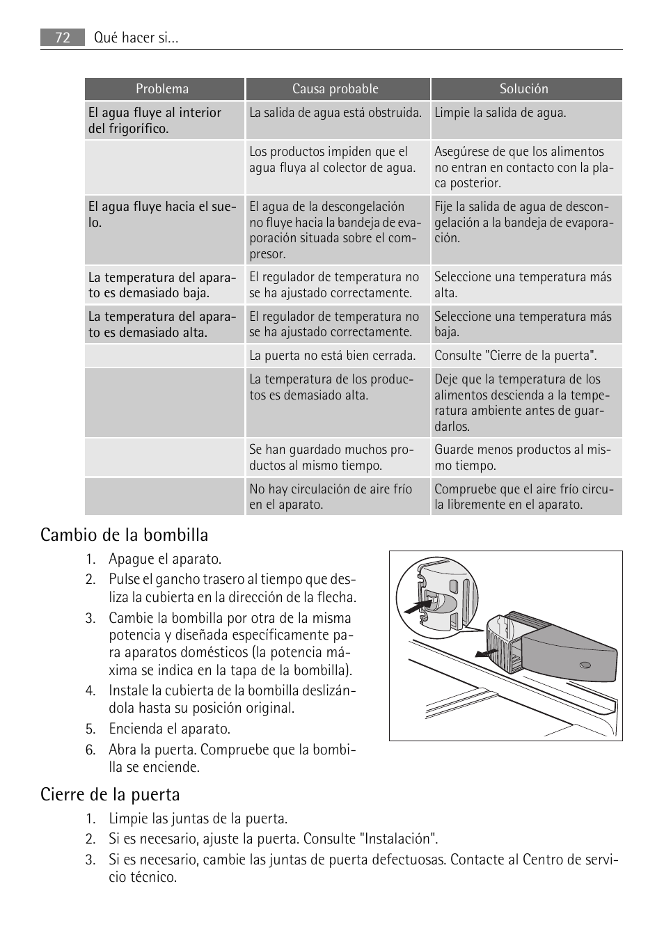 Cambio de la bombilla, Cierre de la puerta | AEG SKS51200S0 User Manual | Page 72 / 76