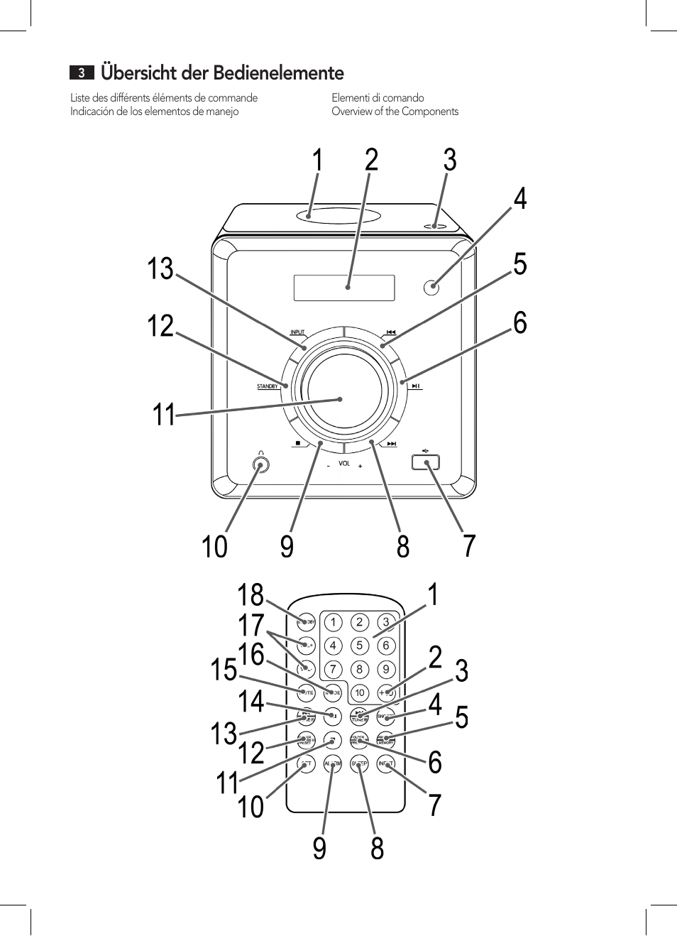 Übersicht der bedienelemente | AEG MC 4455 CD-MP3 User Manual | Page 3 / 38