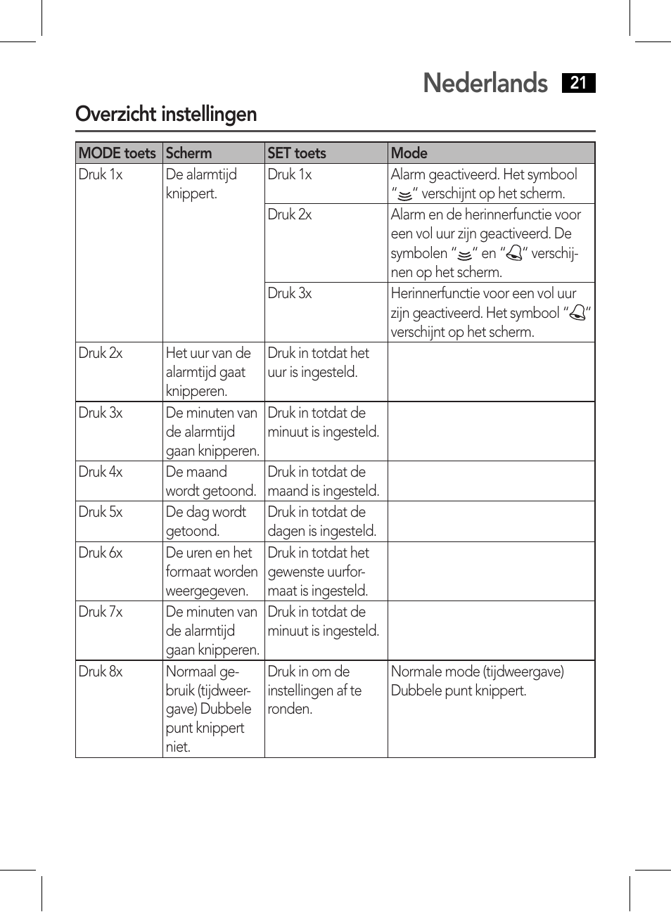 Nederlands, Overzicht instellingen | AEG WE 4125 User Manual | Page 21 / 90