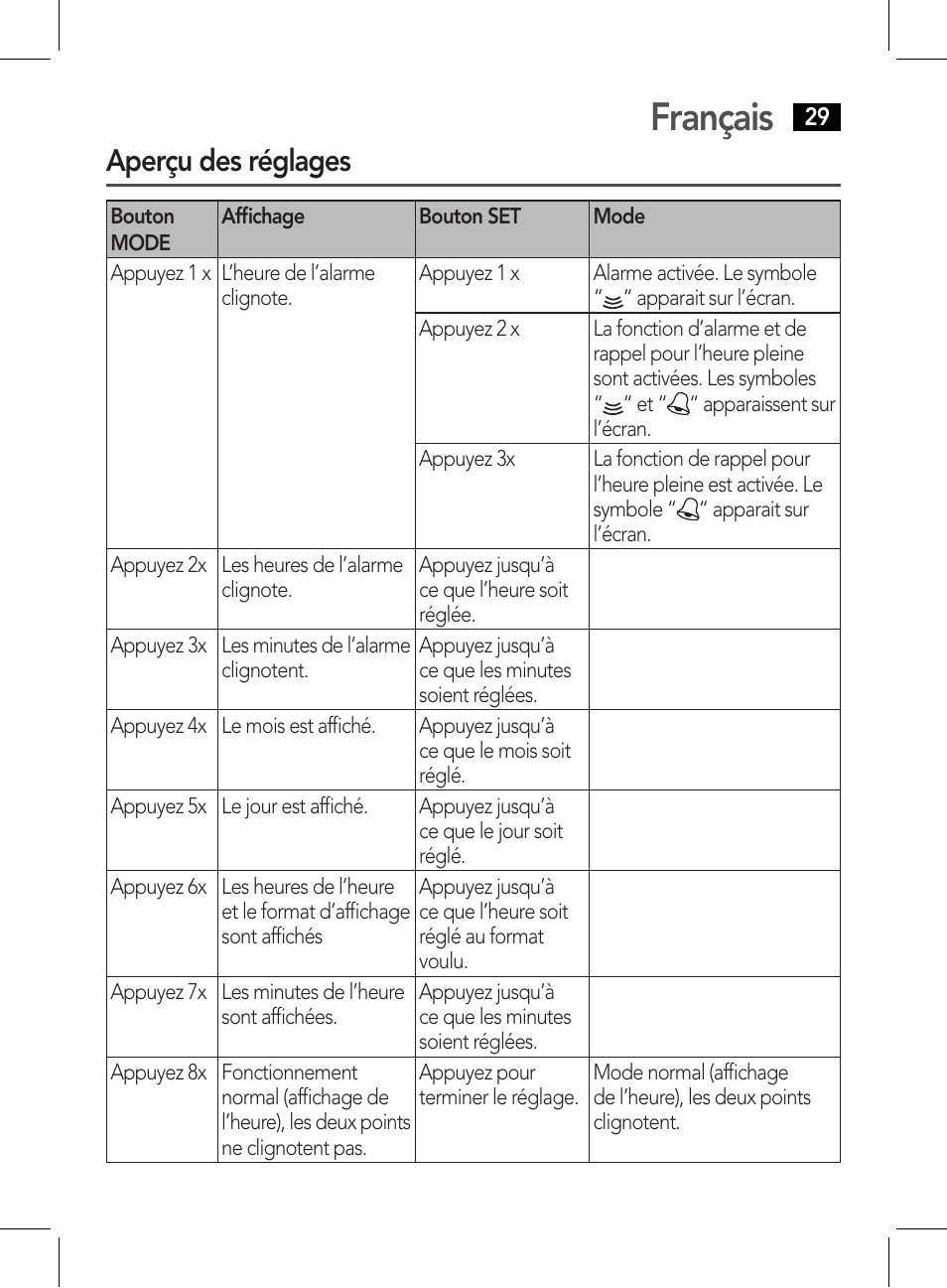 Français, Aperçu des réglages | AEG WE 4125 User Manual | Page 29 / 90