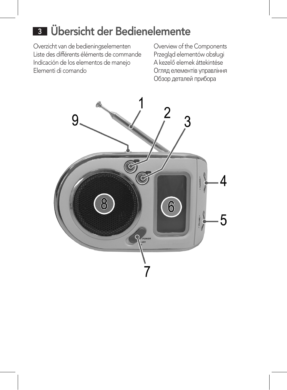 Übersicht der bedienelemente | AEG WE 4125 User Manual | Page 3 / 90