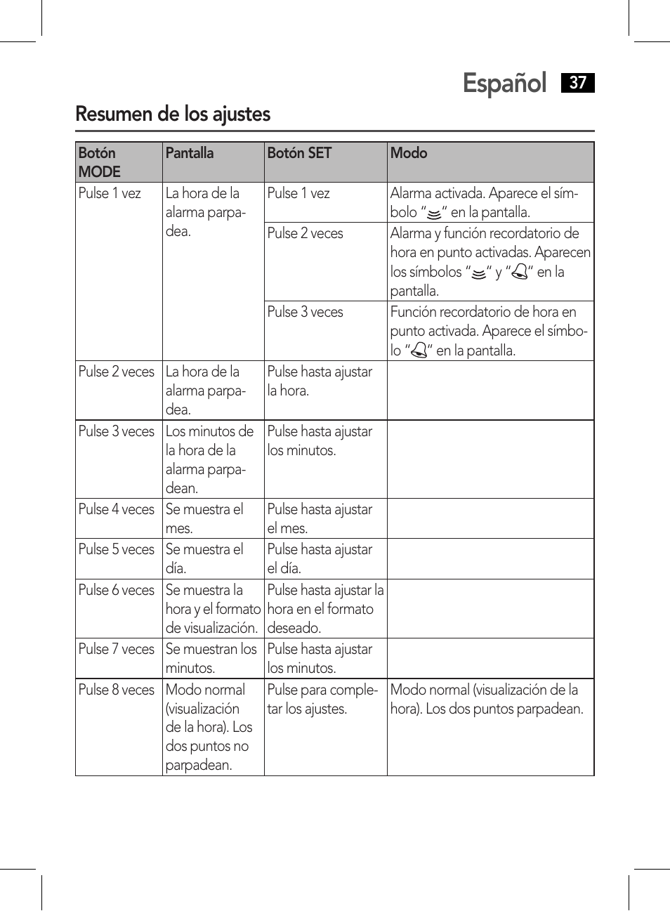 Español, Resumen de los ajustes | AEG WE 4125 User Manual | Page 37 / 90