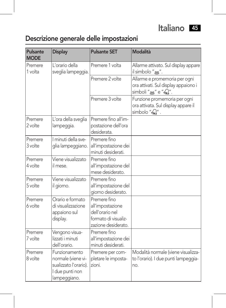 Italiano, Descrizione generale delle impostazioni | AEG WE 4125 User Manual | Page 45 / 90
